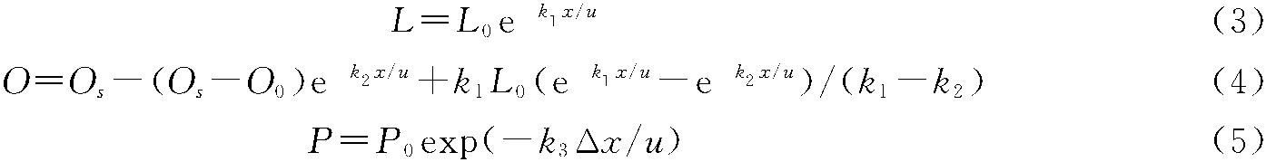 三峽水庫(kù)香溪河庫(kù)灣水質(zhì)預(yù)測(cè)